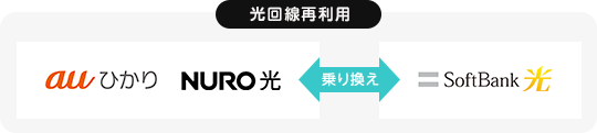 光回線再利用のイメージ図