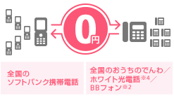 全国たくさんの人と無料で話せる